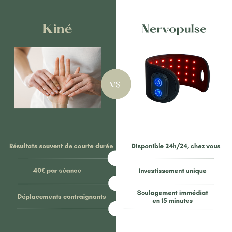Nervopulse™ : soulagement cliniquement prouvé des douleurs mains et poignets